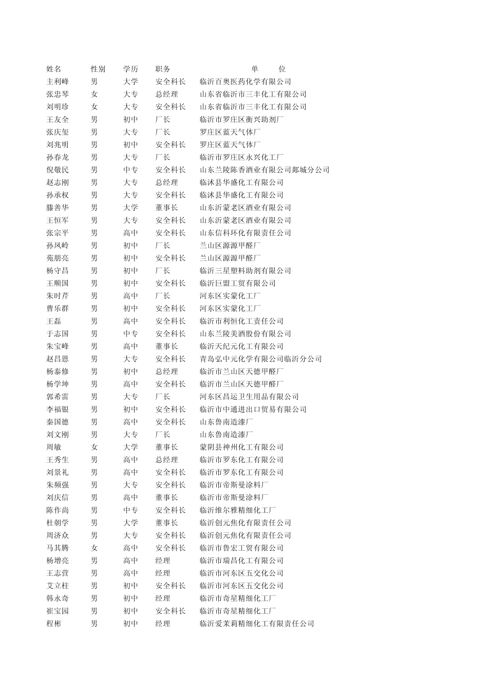 临沂危险品化工企业_第1页
