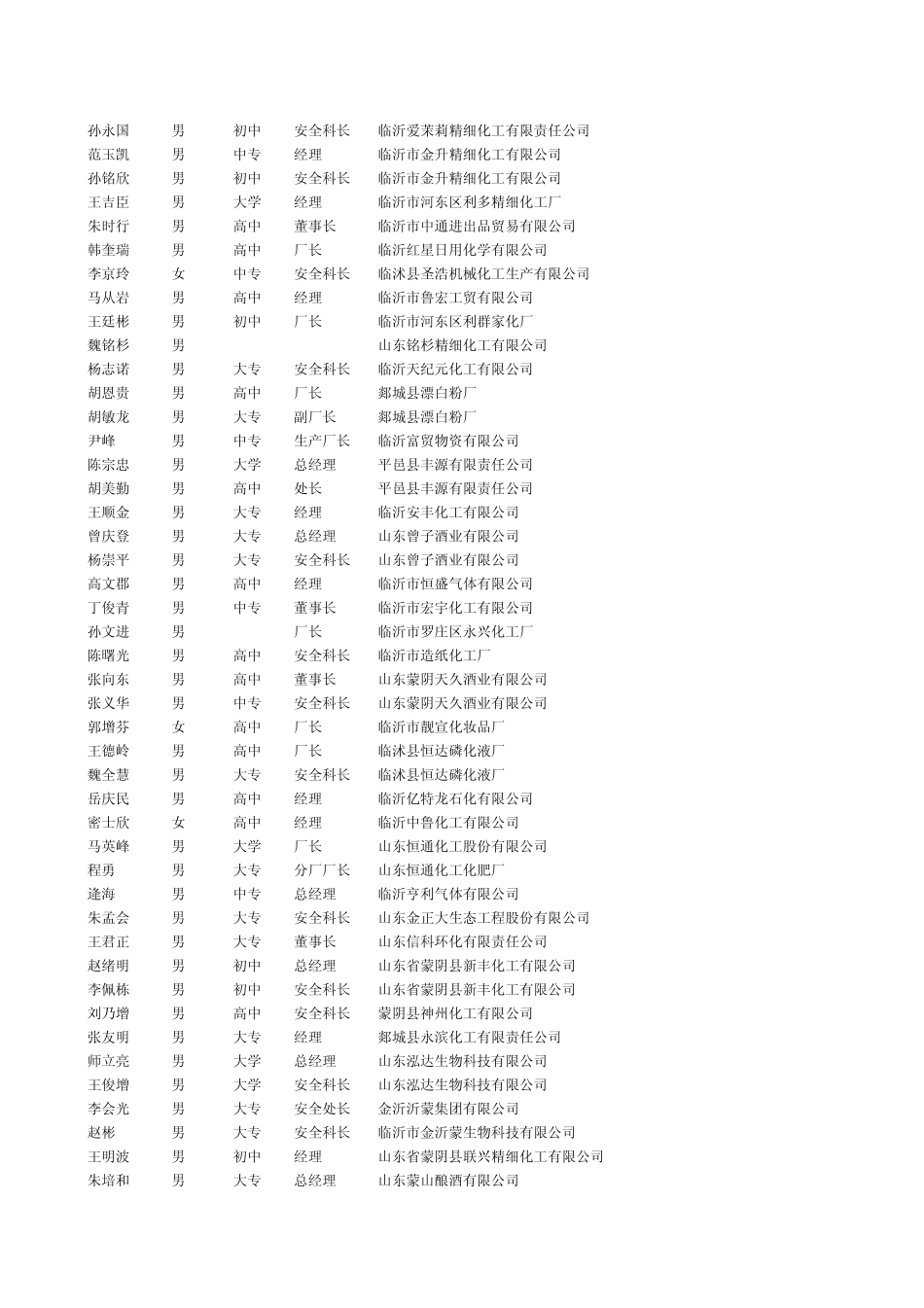 临沂危险品化工企业_第2页