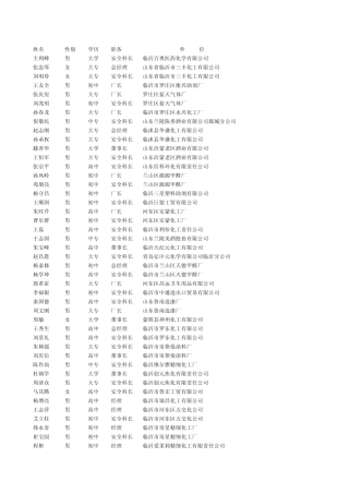 临沂危险品化工企业