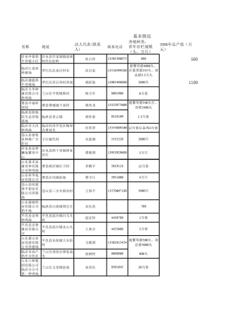 临沂市规模化畜禽养殖场