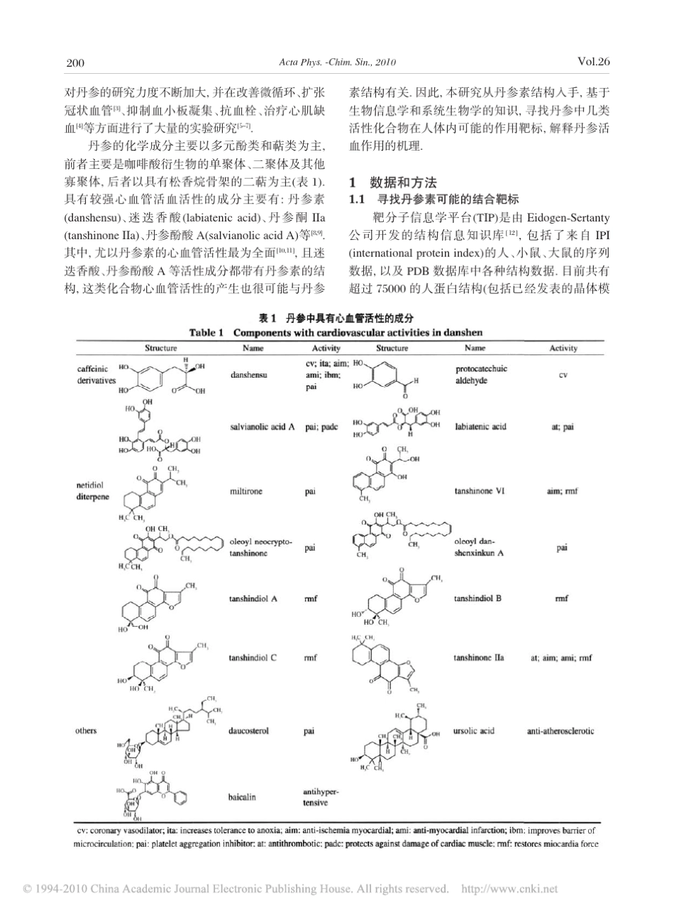 丹参活血化瘀活性成分的靶标_第2页