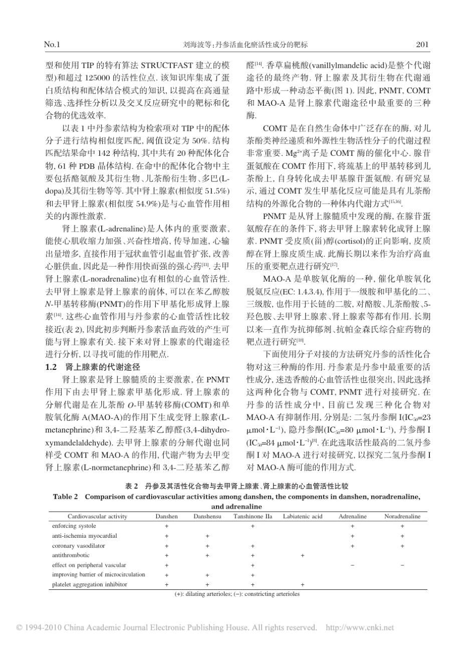 丹参活血化瘀活性成分的靶标_第3页