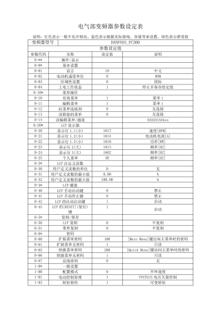 丹弗斯变频器参数表