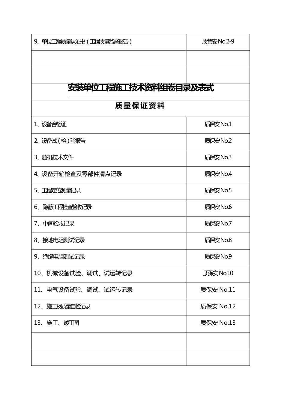 主皮带安装竣工资料_第3页
