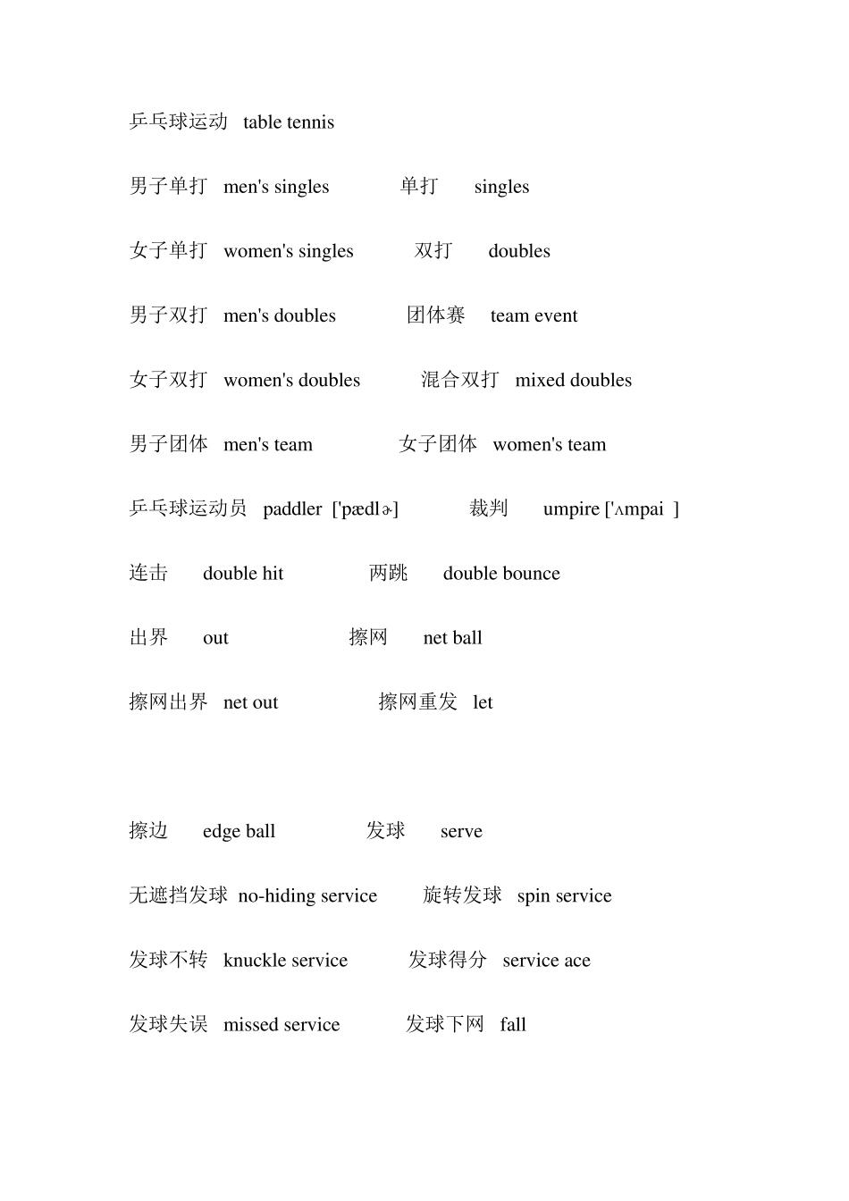 乒乓球英语词汇_第1页