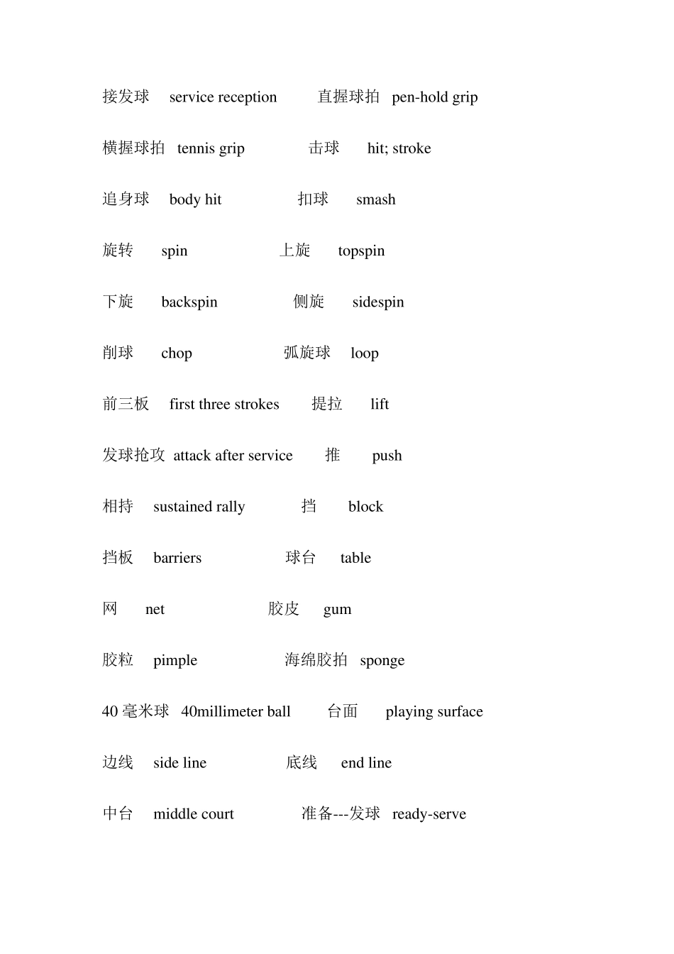 乒乓球英语词汇_第2页