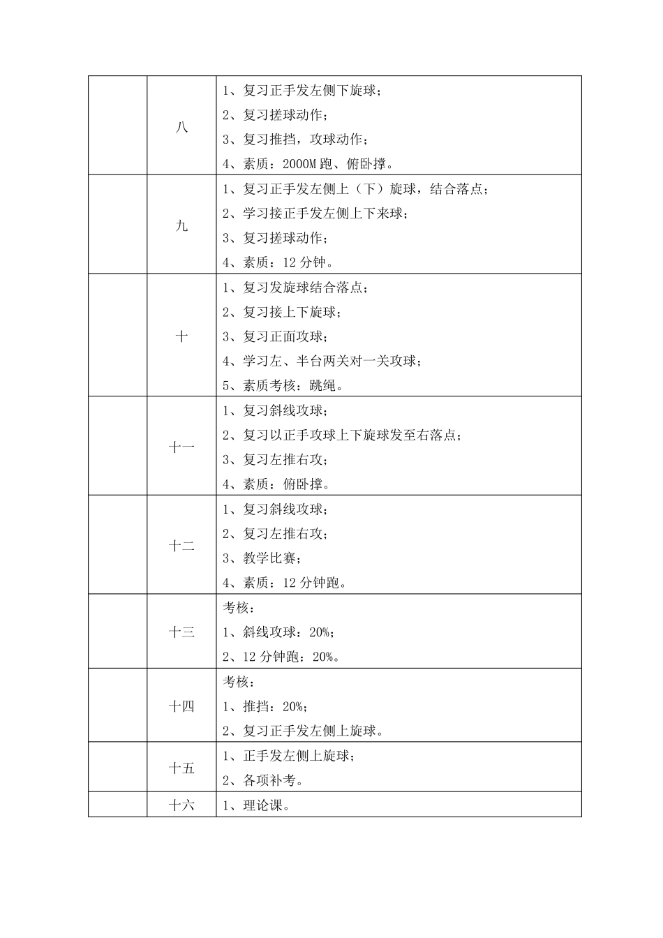 乒乓球训练计划及教案_第2页