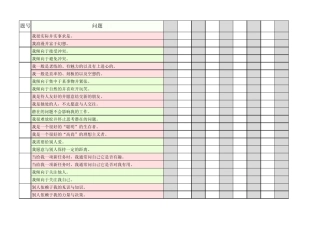 九型人格144道测试题
