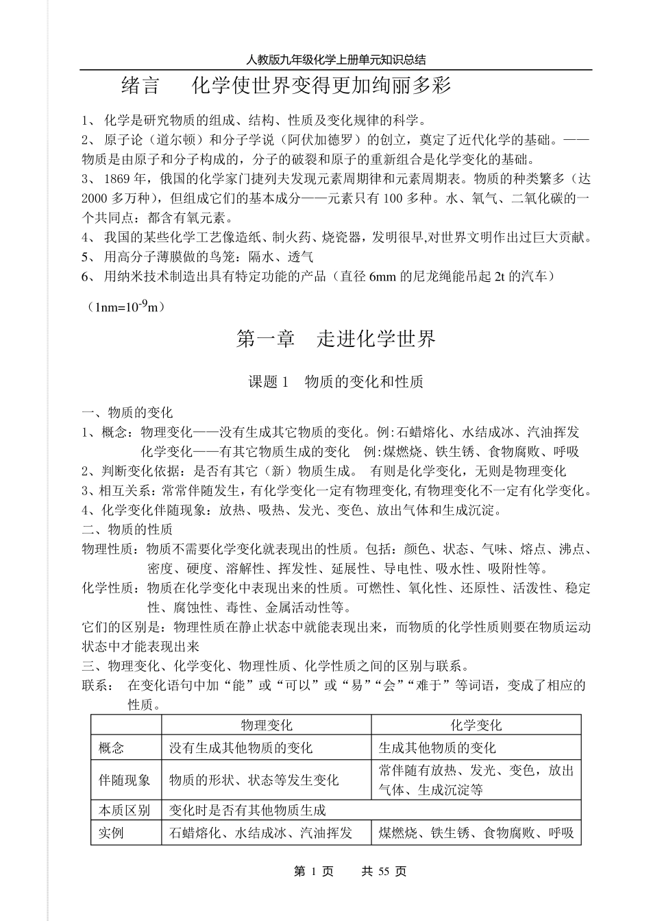 九年级化学知识点归纳(上下册全)_第1页
