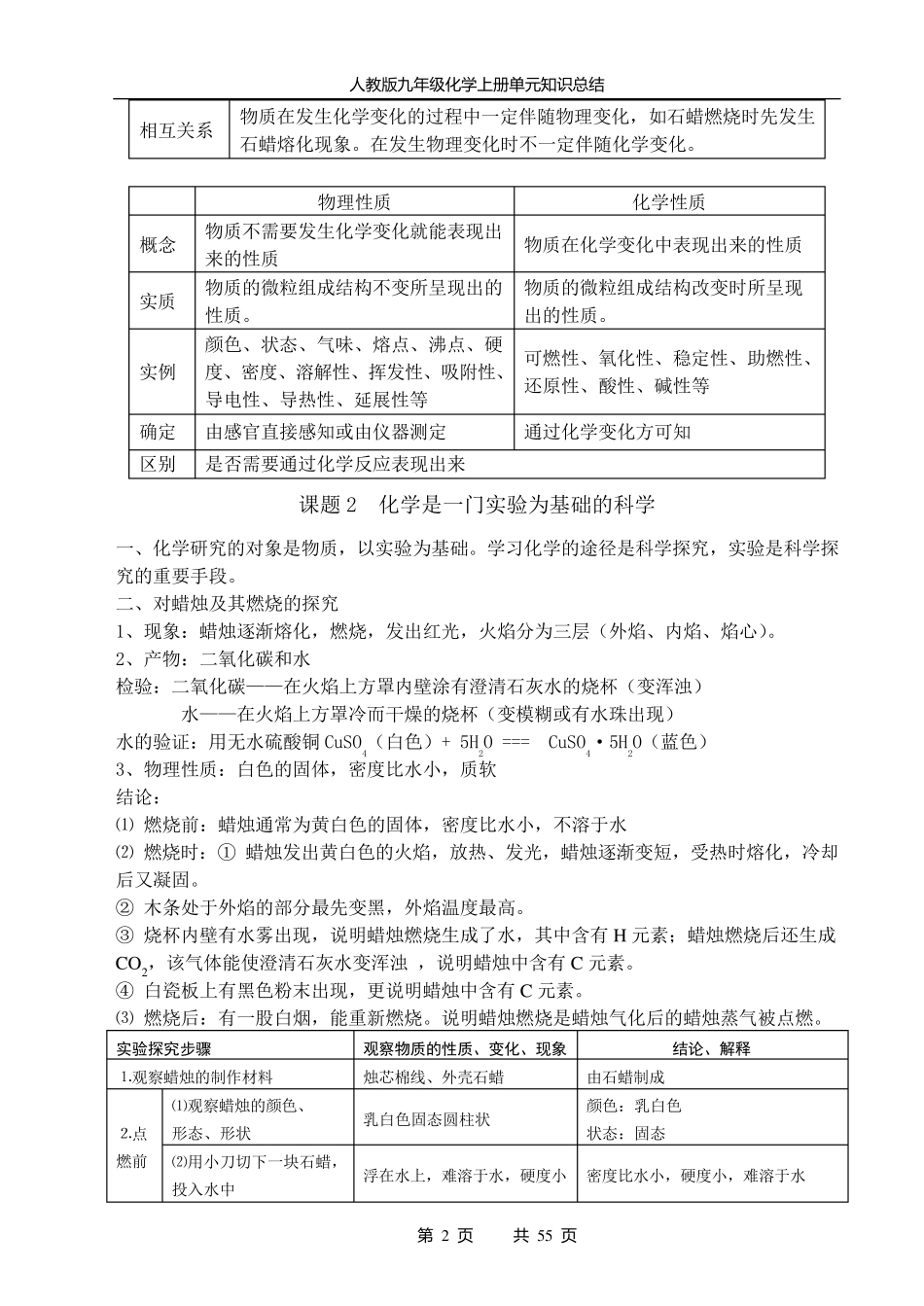 九年级化学知识点归纳(上下册全)_第2页