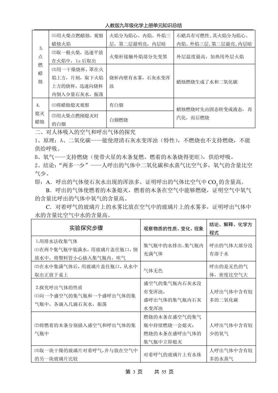九年级化学知识点归纳(上下册全)_第3页