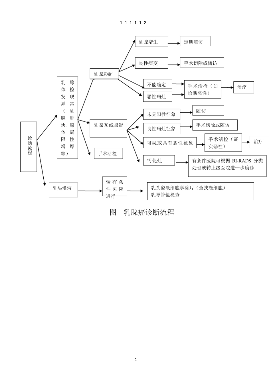 乳腺癌规范化诊治指南_第2页