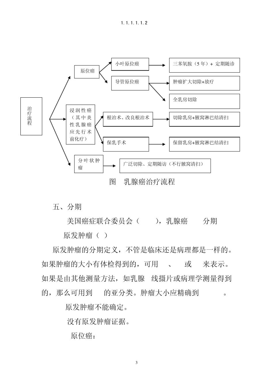 乳腺癌规范化诊治指南_第3页