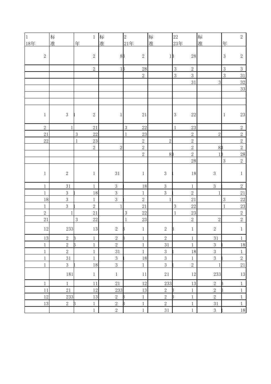 事业单位专业技术人员基本工资标准表薪级工资套改表_第3页