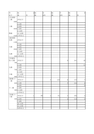 事业单位专业技术人员基本工资标准表薪级工资套改表
