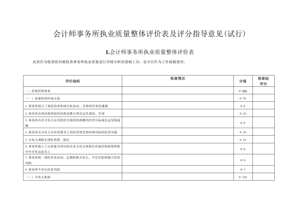 事务所质量控制评分表_第1页