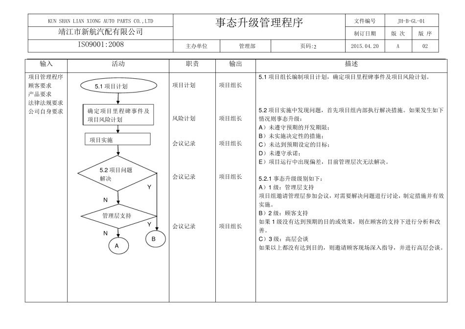 事态升级管理程序_第3页