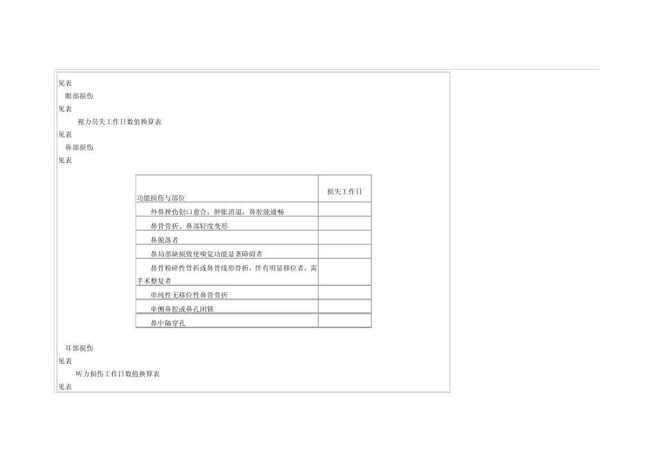 事故伤害损失工作日标准_第3页