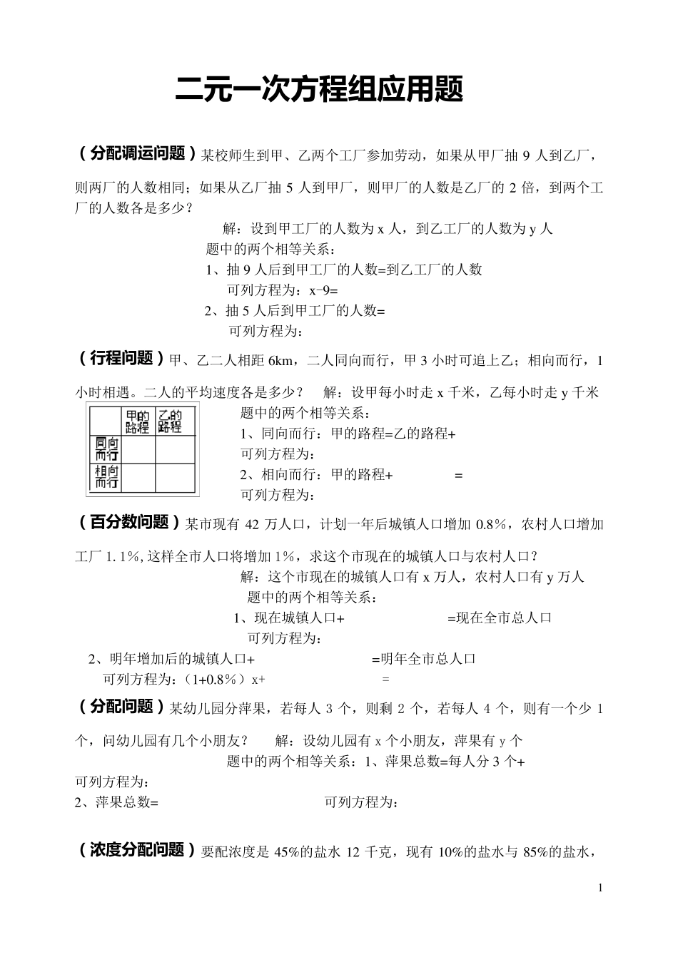 二元一次方程组应用题分类复习_第1页