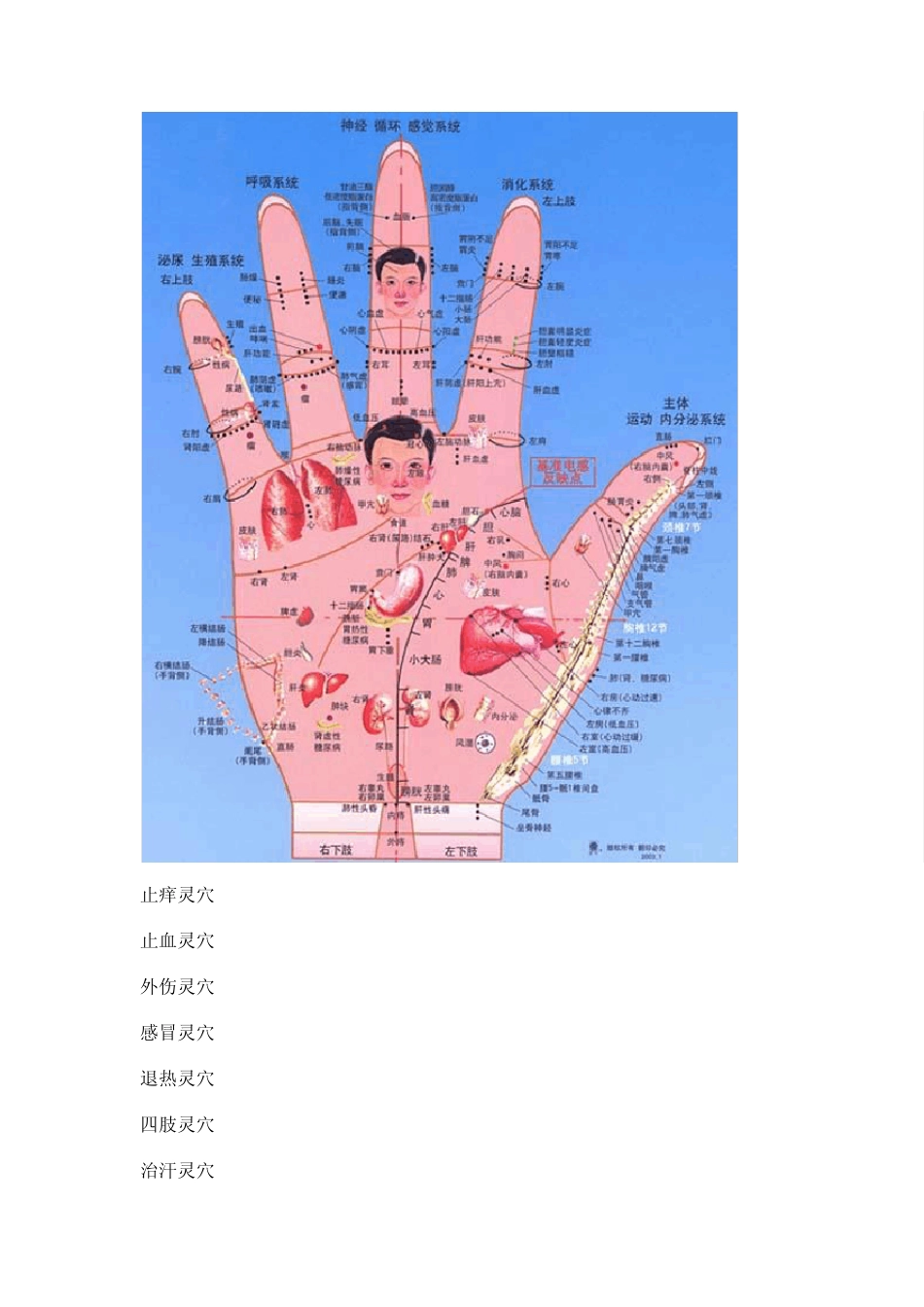 二十一个灵穴总治全身各种病症_第2页