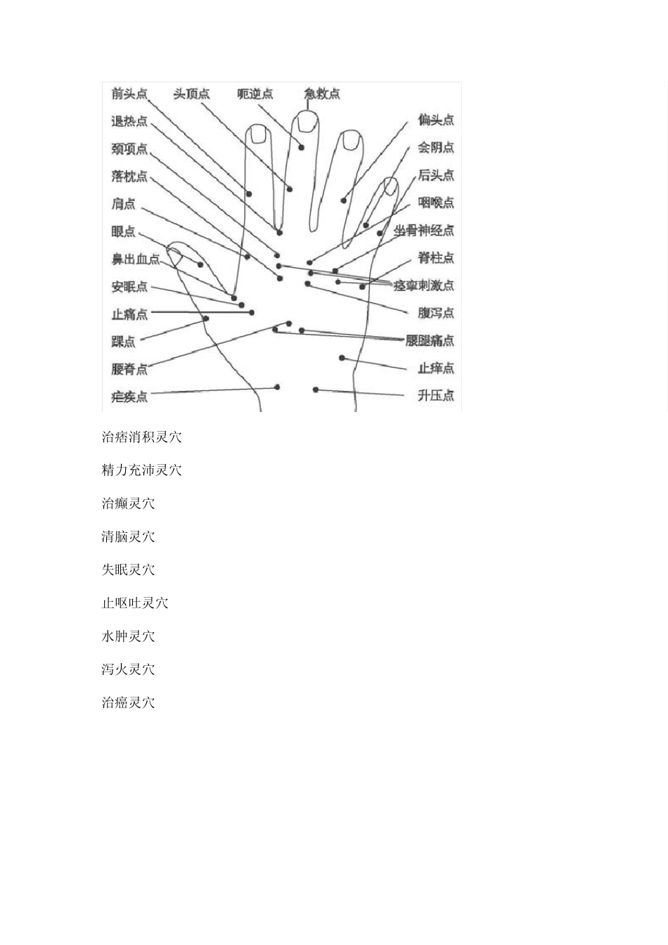 二十一个灵穴总治全身各种病症_第3页