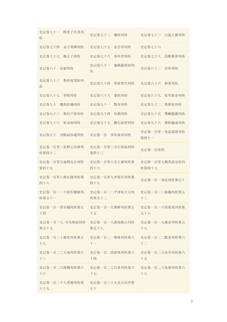 二十四史目录_第2页