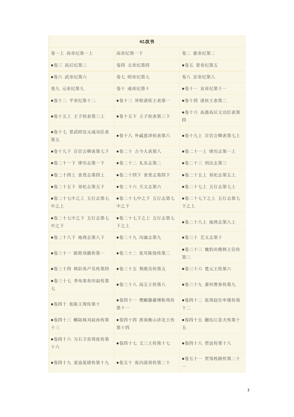 二十四史目录_第3页