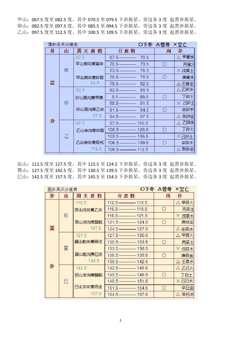 二十四山各度数_第2页