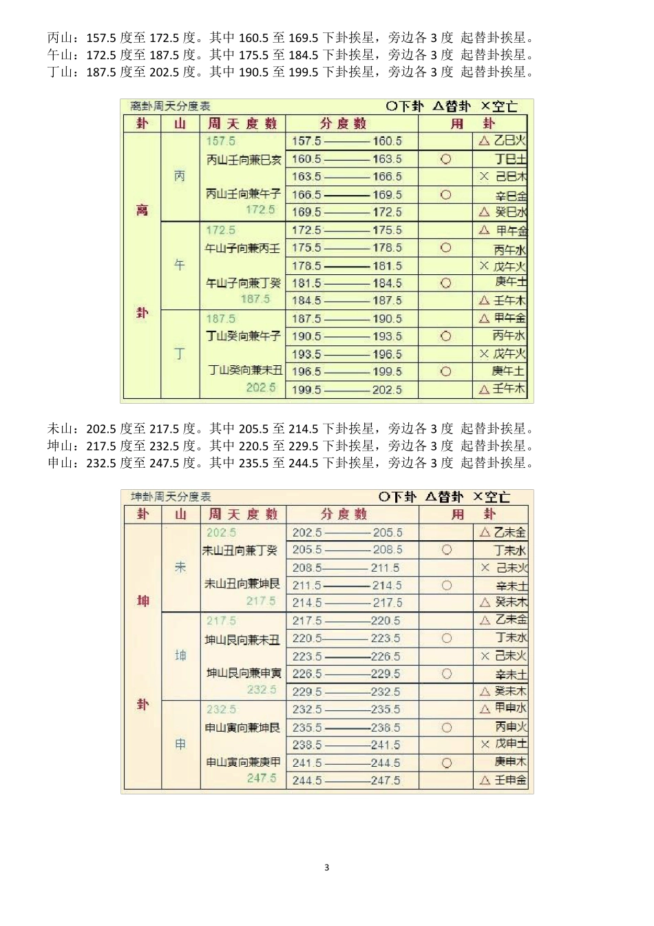 二十四山各度数_第3页