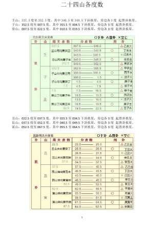 二十四山各度数