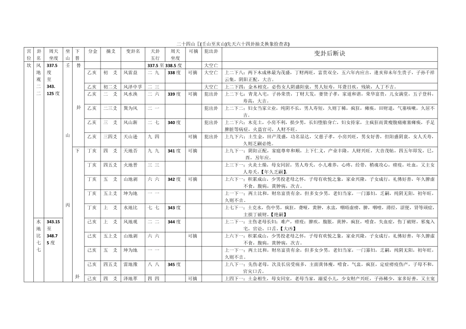 二十四山各变卦后度以先天八卦断诀(精校篇)_第1页