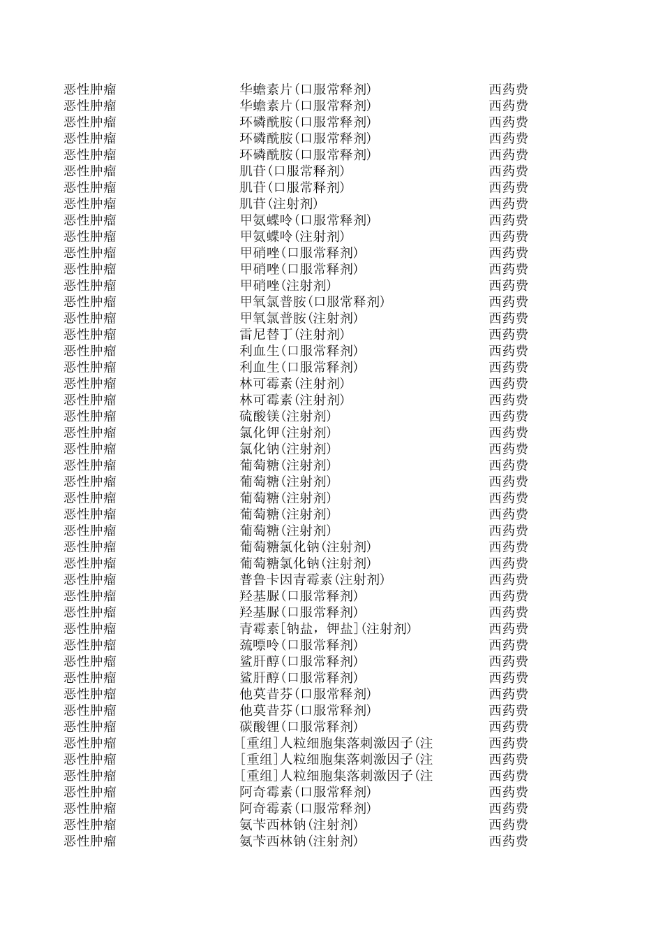 二十四种慢性病用药范围目录_第2页