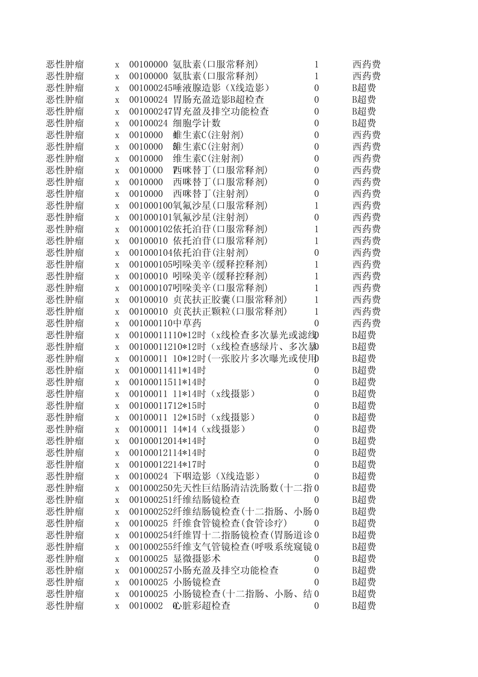 二十四种慢性病用药范围目录_第3页
