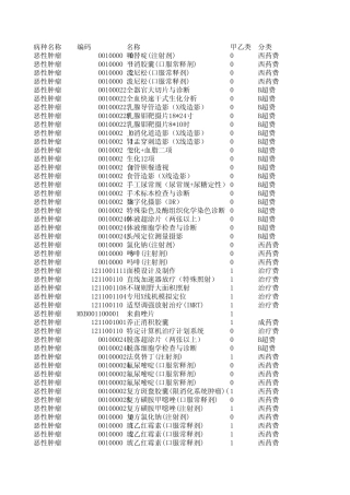 二十四种慢性病用药范围目录
