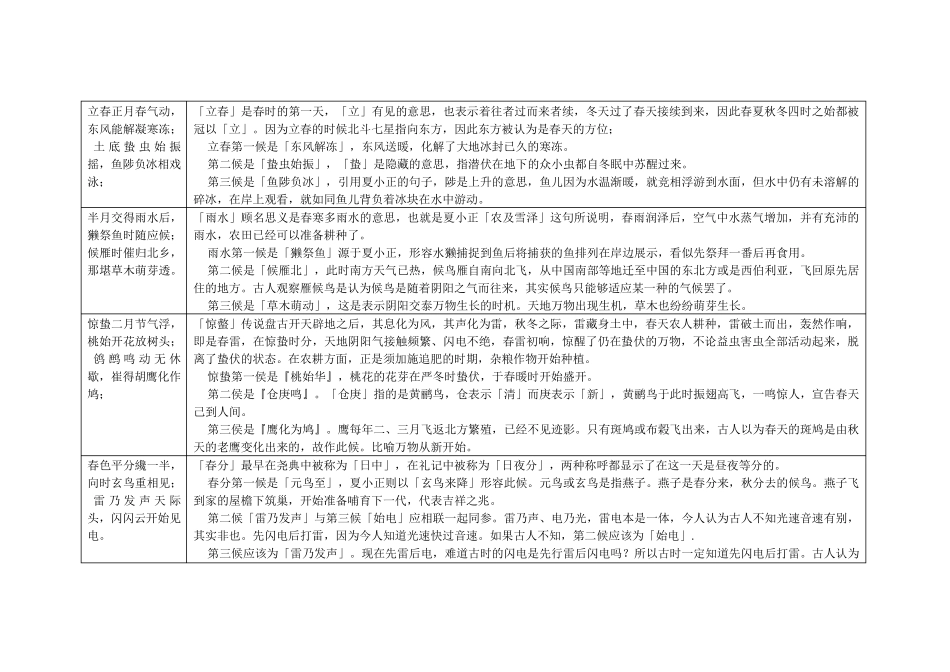 二十四节气七十二候歌及解释_第1页