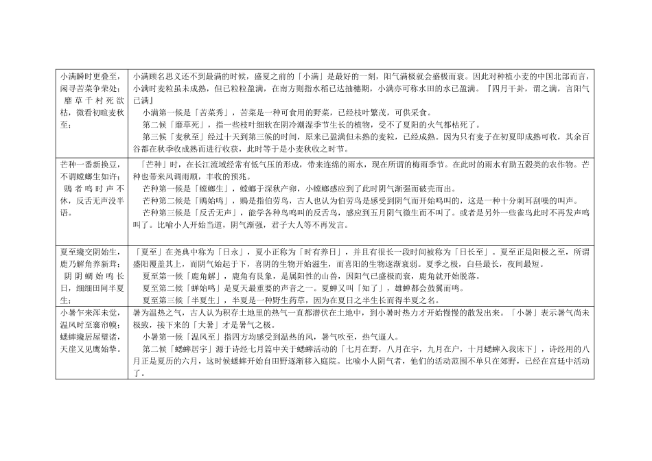 二十四节气七十二候歌及解释_第3页