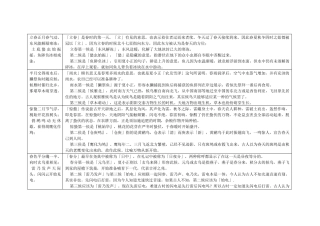 二十四节气七十二候歌及解释