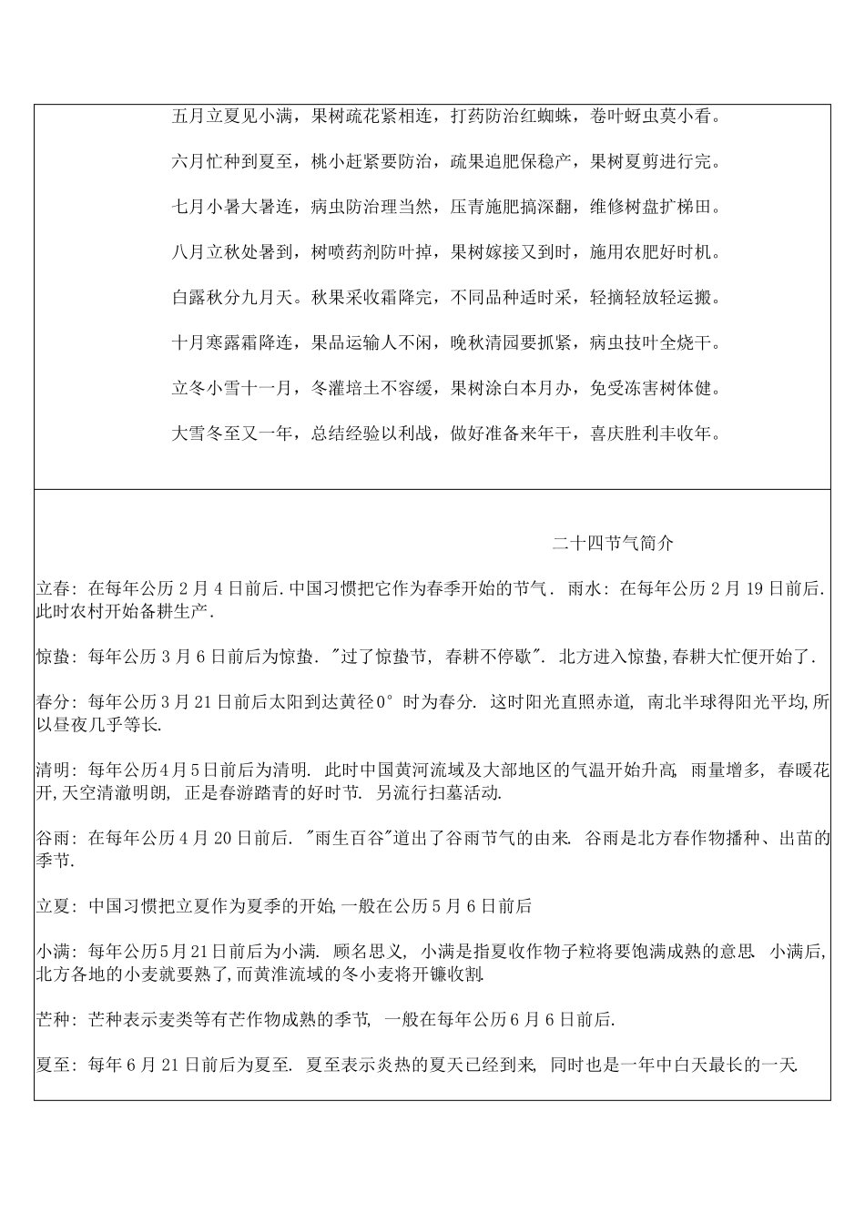 二十四节气与公历日期对照表_第2页