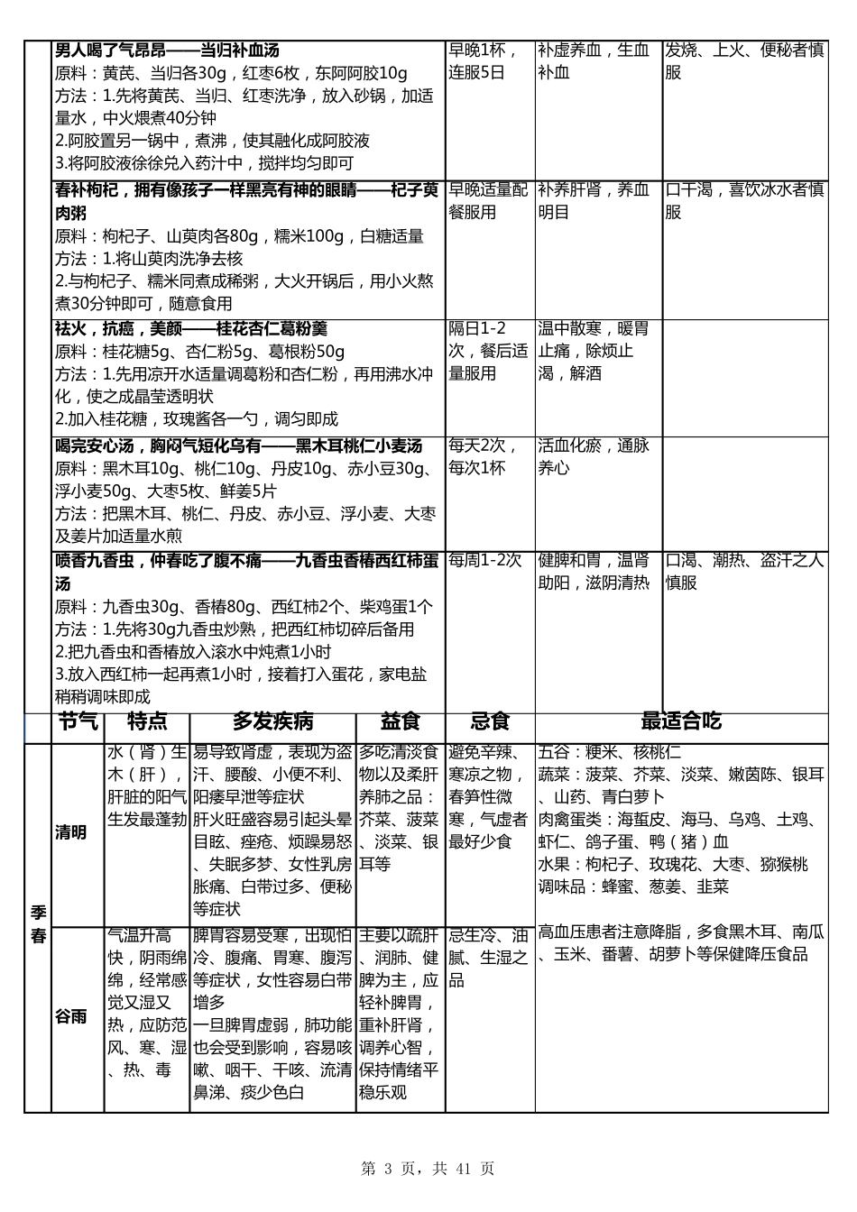 二十四节气养生方法_第3页
