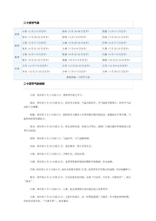 二十四节气表