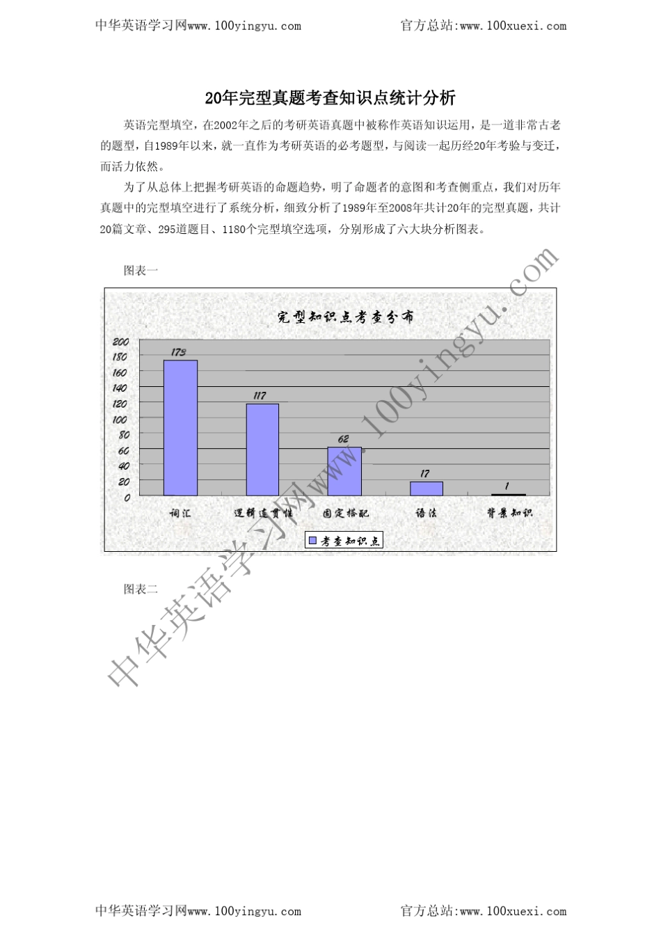 二十年考研英语真题完型知识点统计分析(8908)_第1页