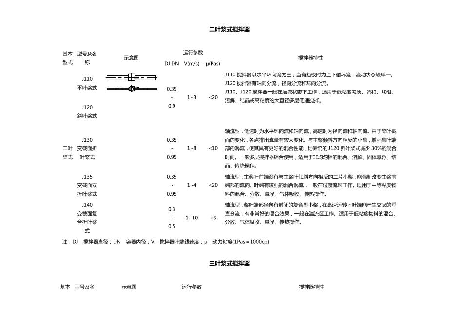 二叶浆式搅拌器_第1页