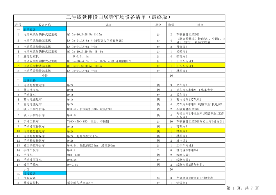 二号线延伸段车场设备清单(最终版)_第1页