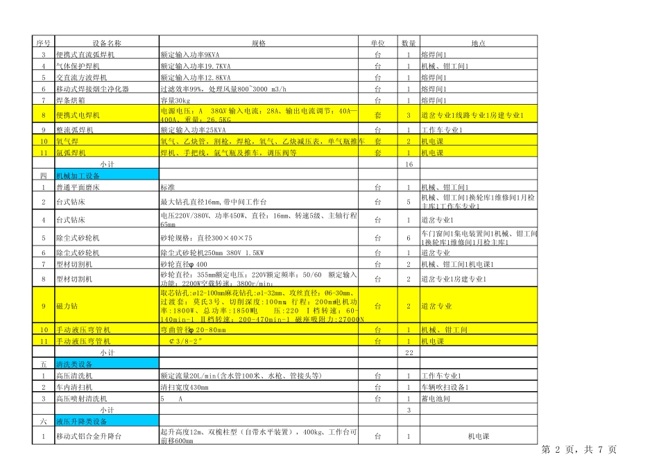 二号线延伸段车场设备清单(最终版)_第2页