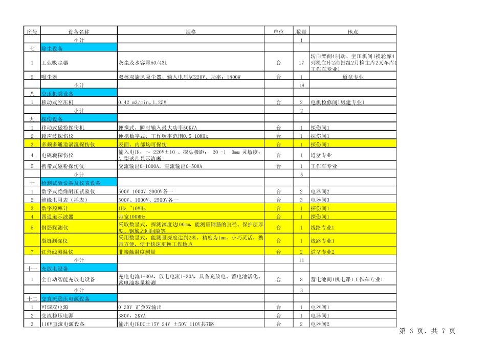 二号线延伸段车场设备清单(最终版)_第3页