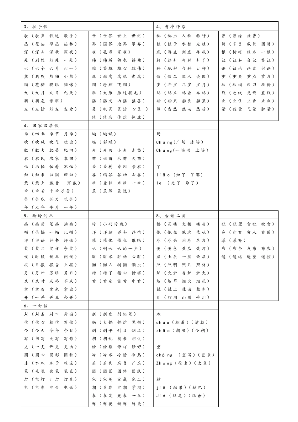 二年级上(识字表总表)_第2页