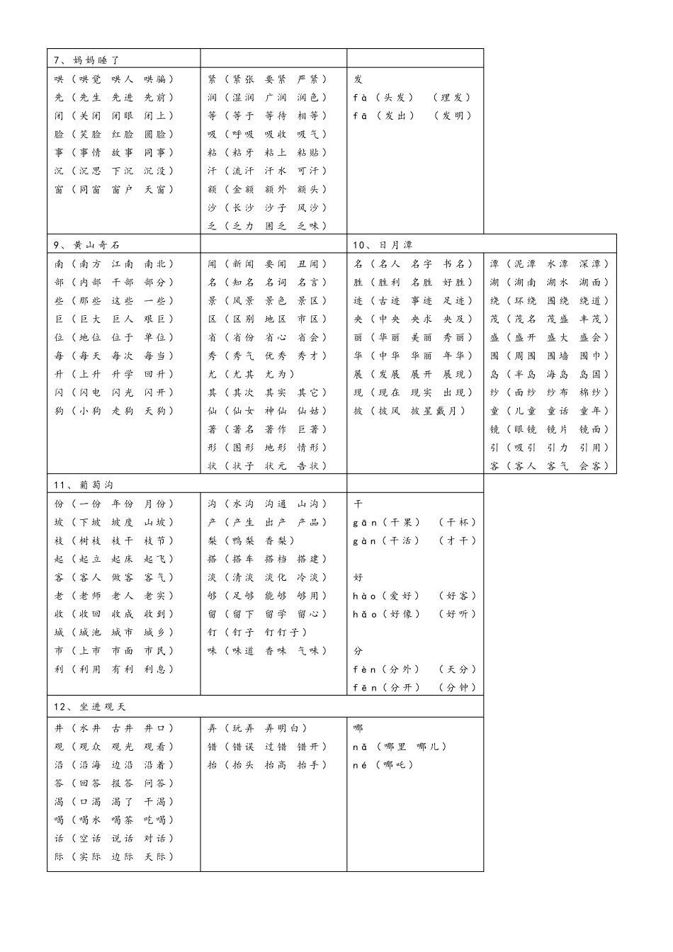 二年级上(识字表总表)_第3页