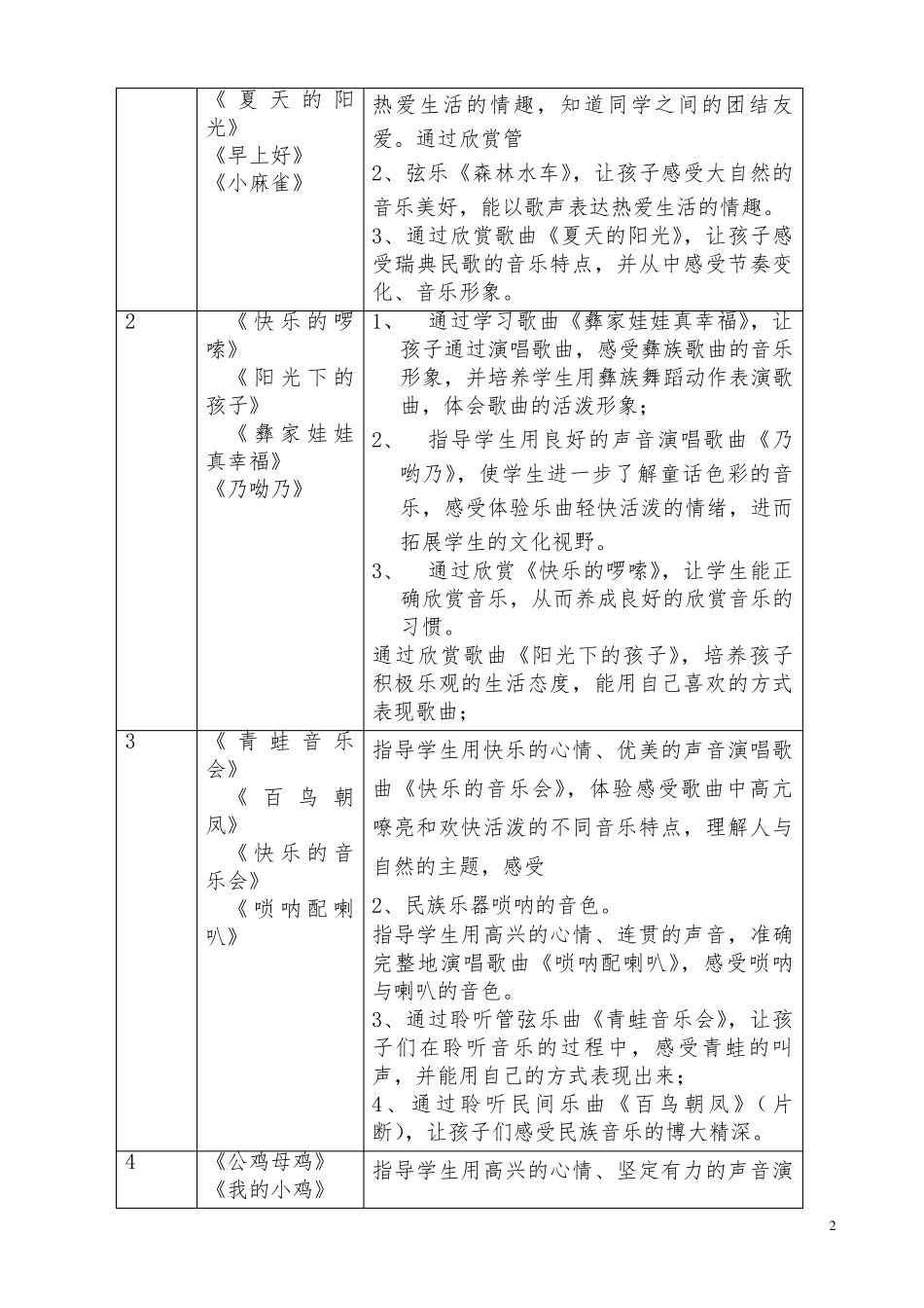 二年级上册音乐课程纲要_第2页