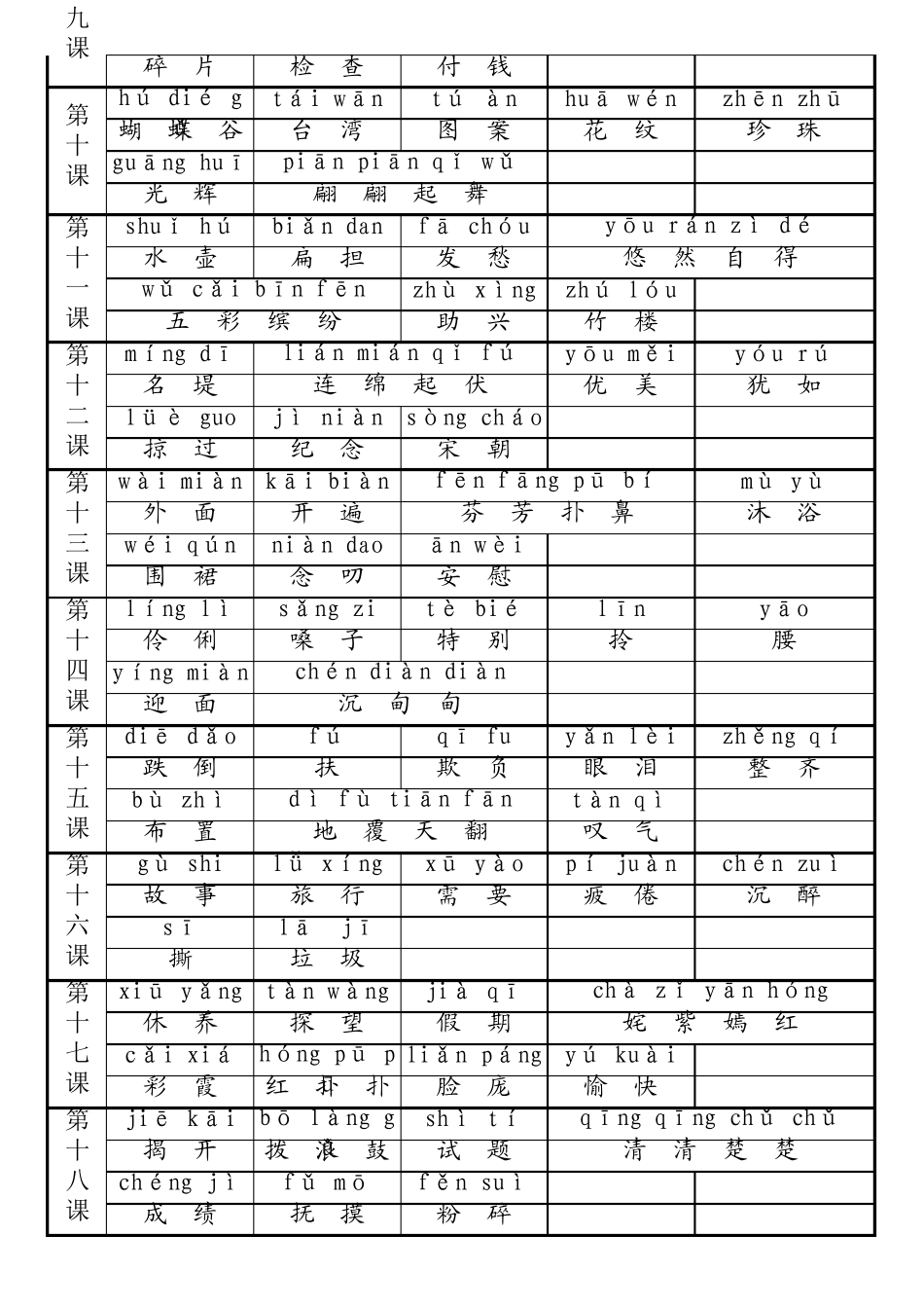 二年级下册语文拼音词语表_第2页