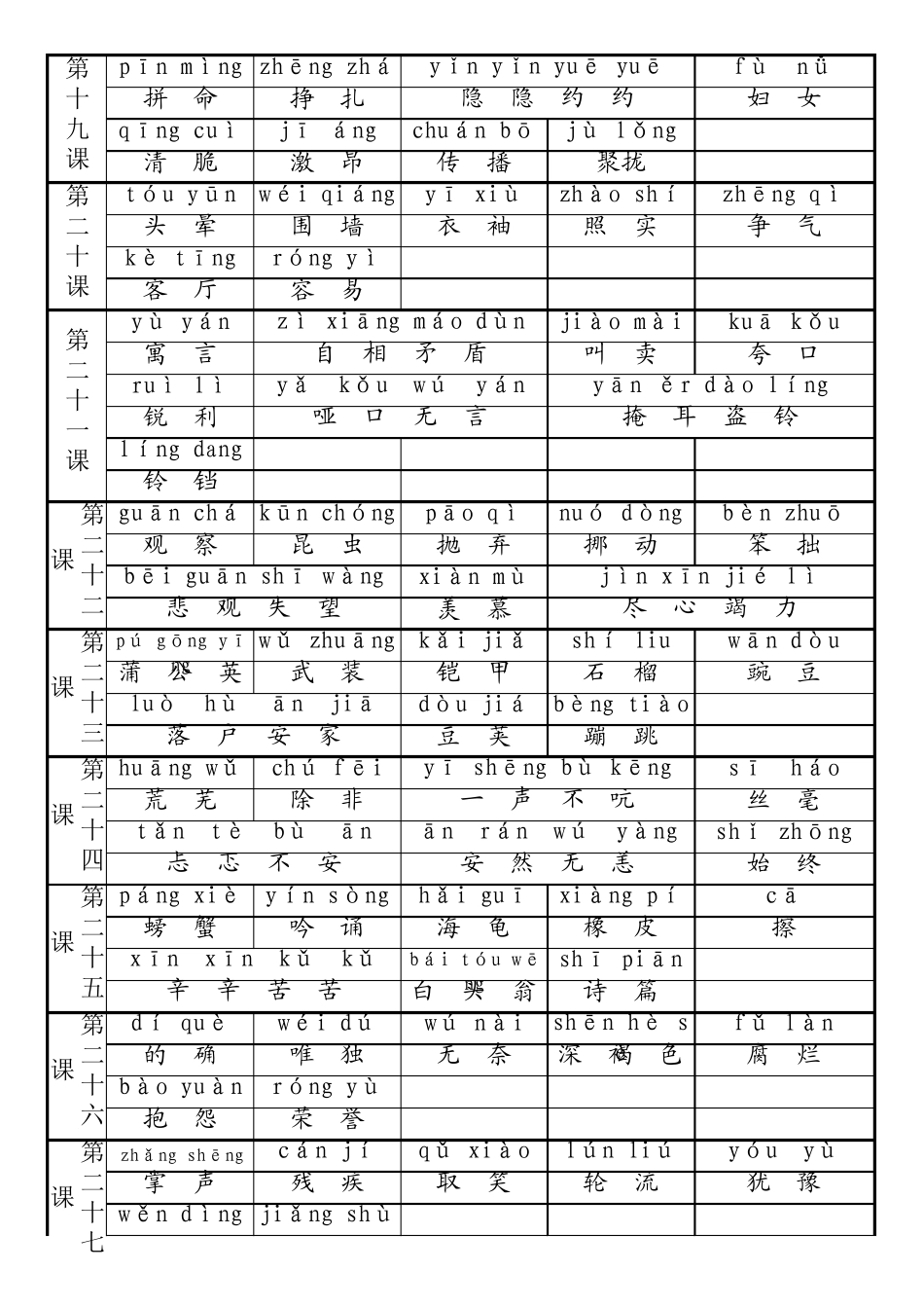 二年级下册语文拼音词语表_第3页